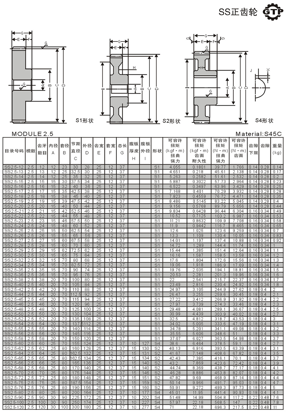 MODULE 2 SS正齒輪2.jpg