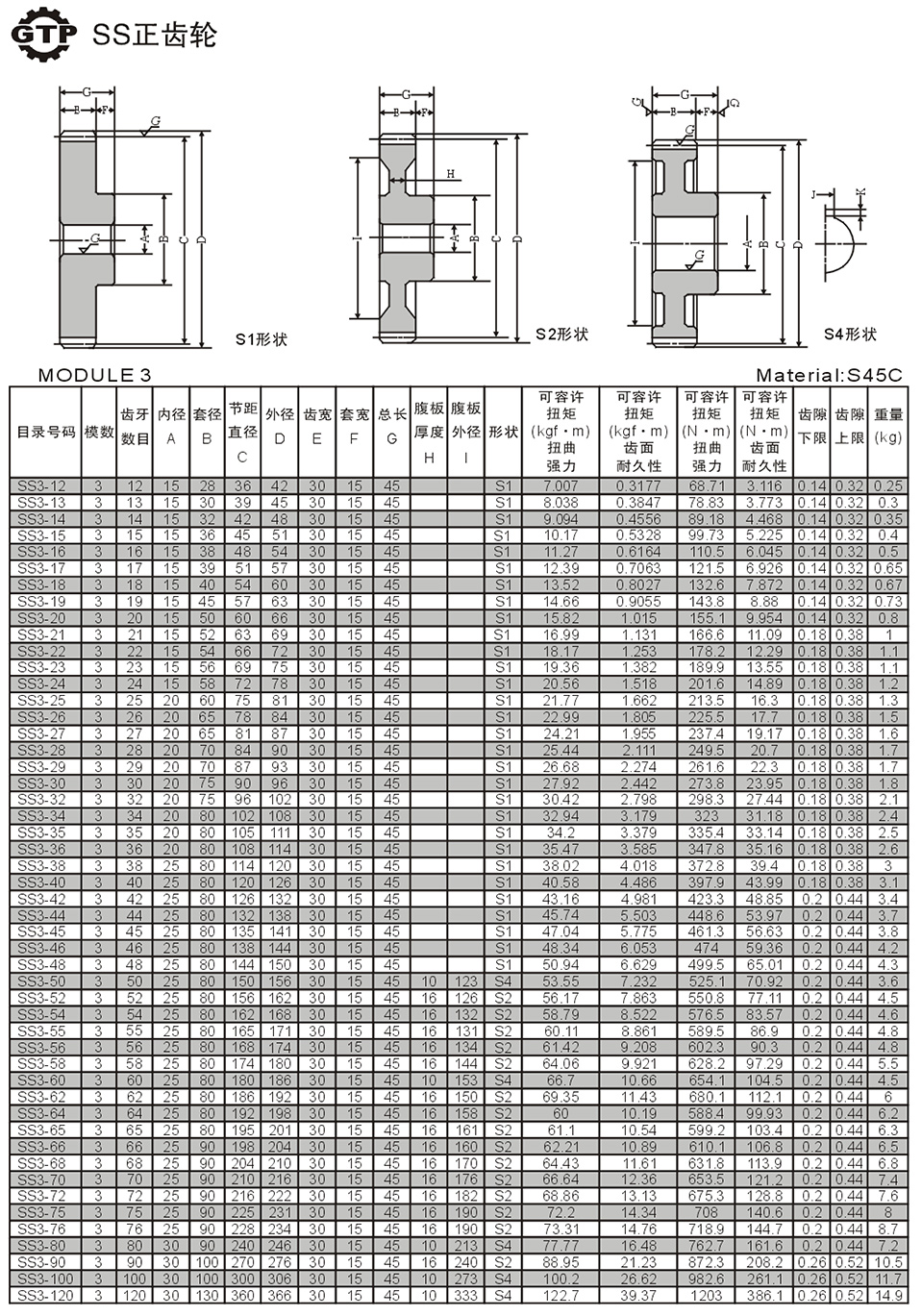 MODULE 2 SS正齒輪3.jpg