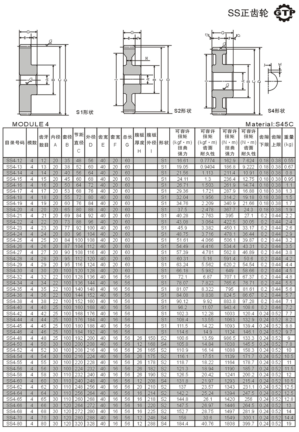 MODULE 2 SS正齒輪4.jpg