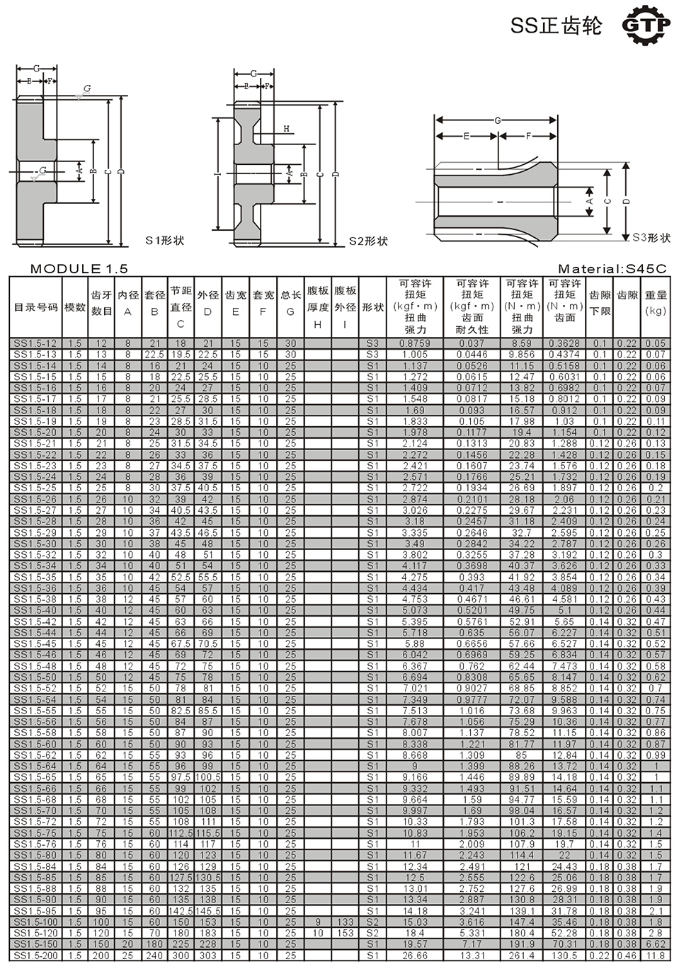 1730686949298415.jpg MODULE 1 SS正齒輪2.jpg