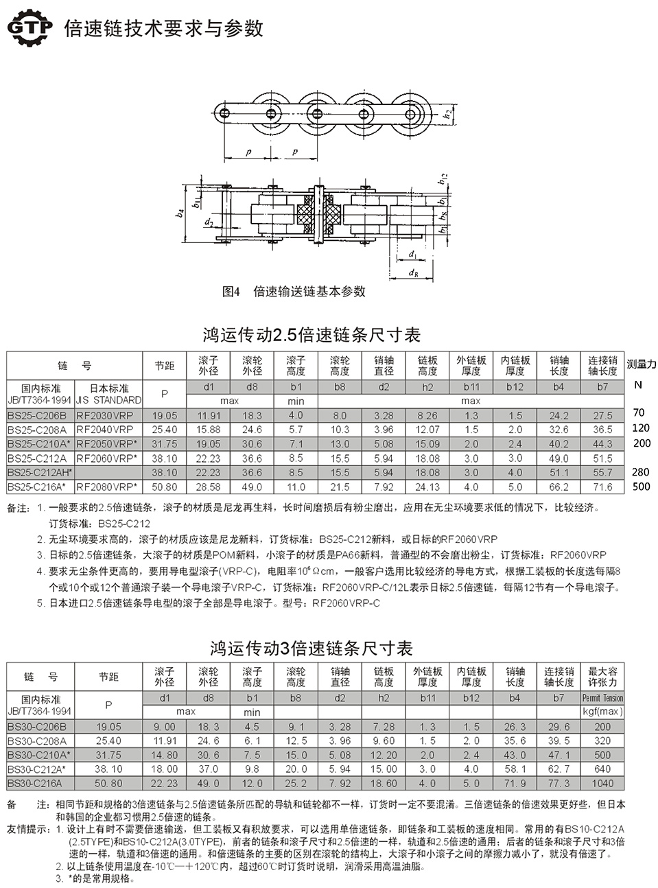 倍速鏈2.jpg