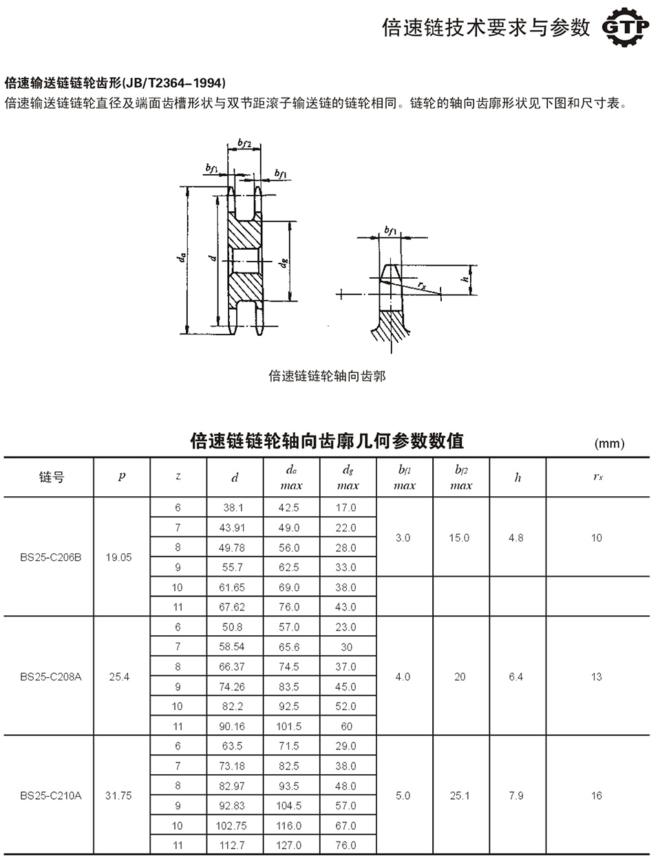 倍速鏈3.jpg