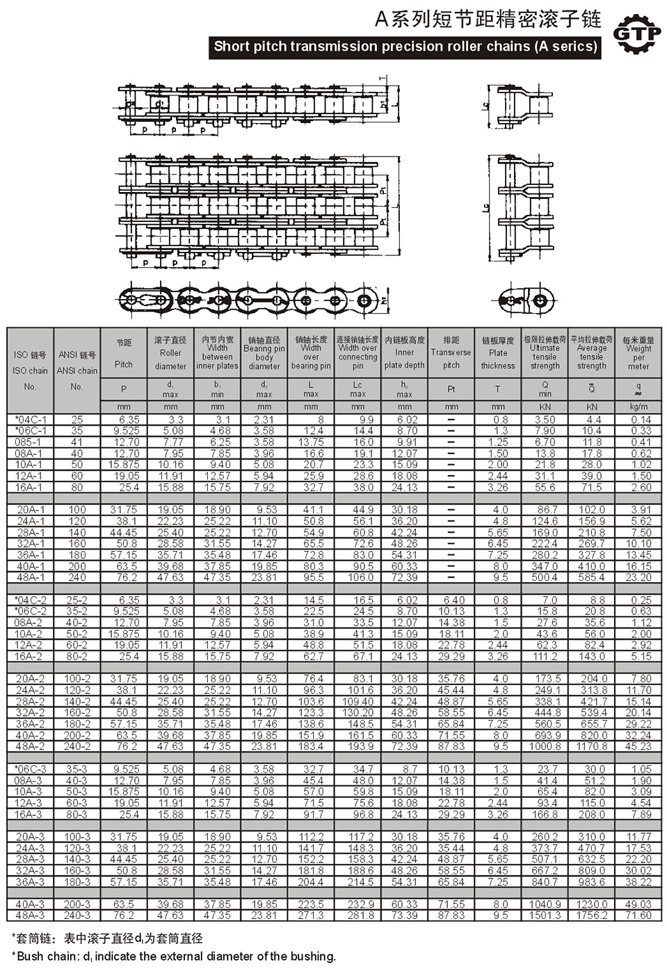 A系列短節距精密滾子鏈1.jpg