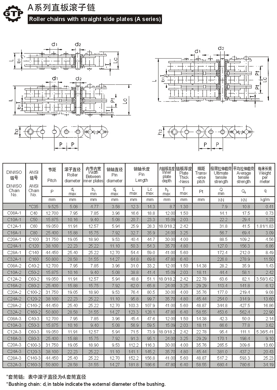 1730690175250563.jpg A系列直板滾子鏈.jpg