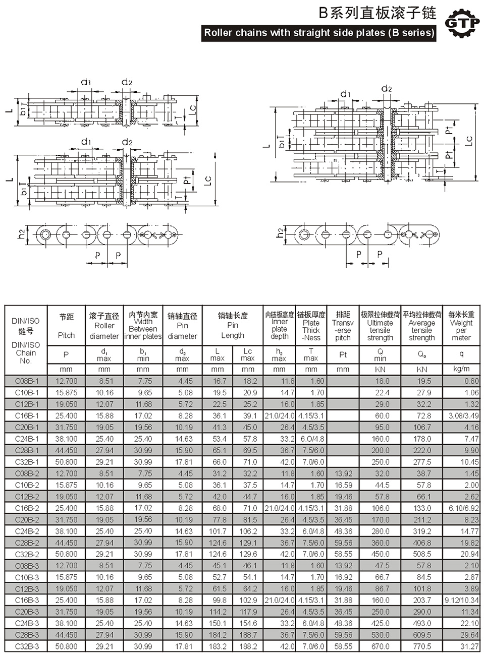 1730690269744481.jpg B系列直板滾子鏈.jpg