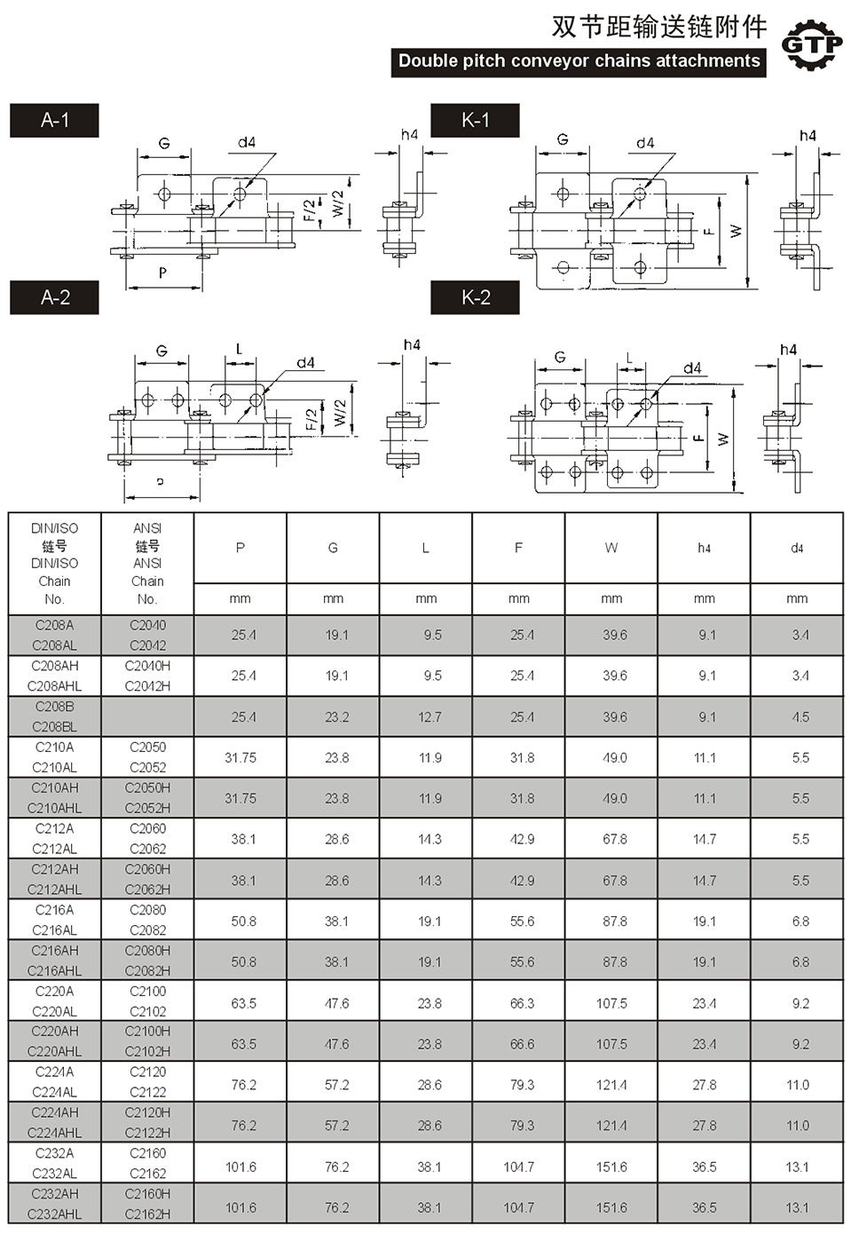 1730704656314385.jpg 雙節(jié)距輸送鏈附件2.jpg