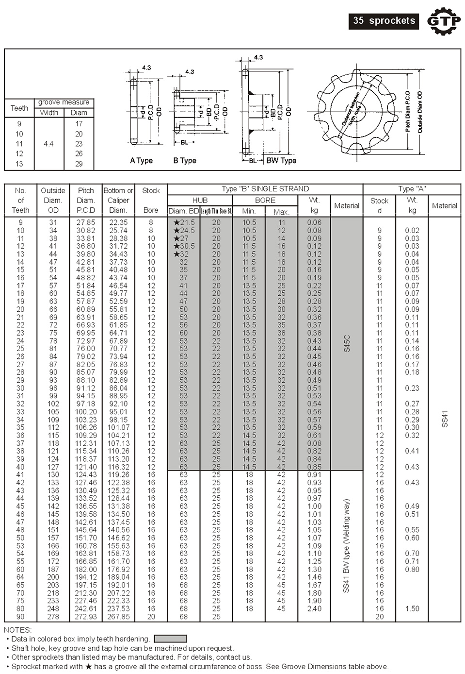 1730710118438839.jpg 35 sprockets.jpg