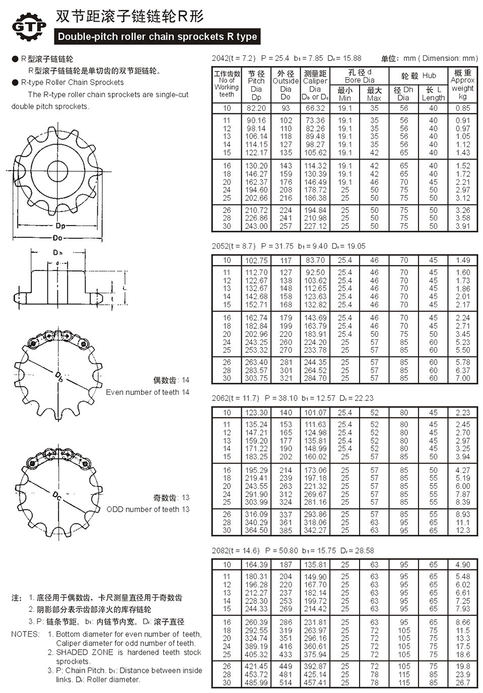 1730713126609036.jpg 雙節距滾子鏈鏈輪R形.jpg