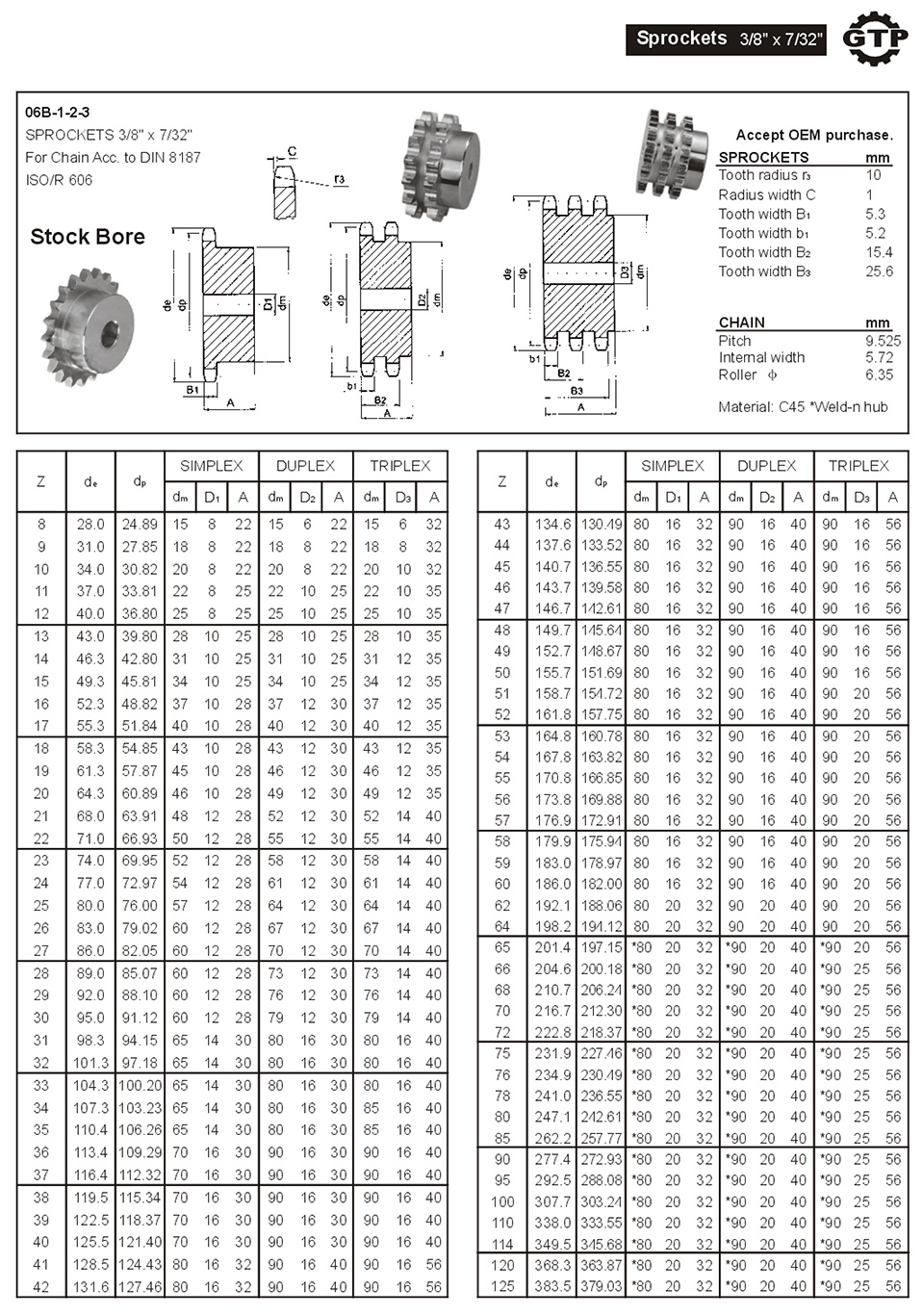 Sprockets 38 x 732.jpg