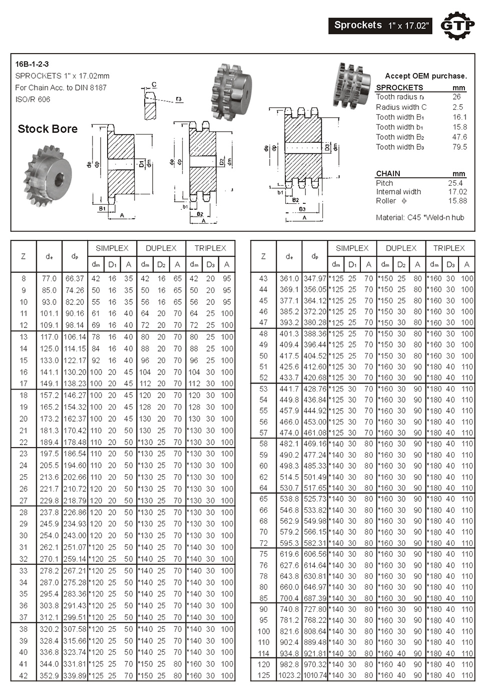 Sprockets 1x 17.02.jpg