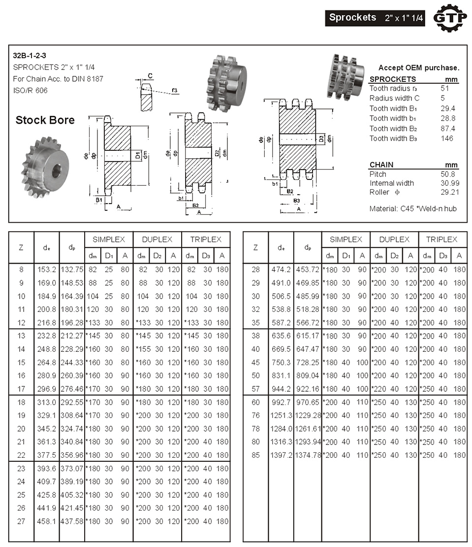 Sprockets 2 x1  1 4.jpg