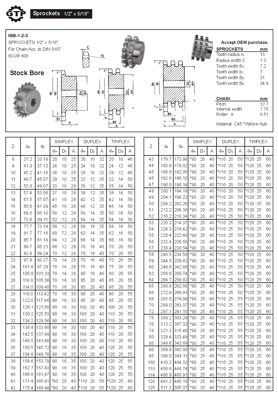 Sprockets-12-x-516.jpg