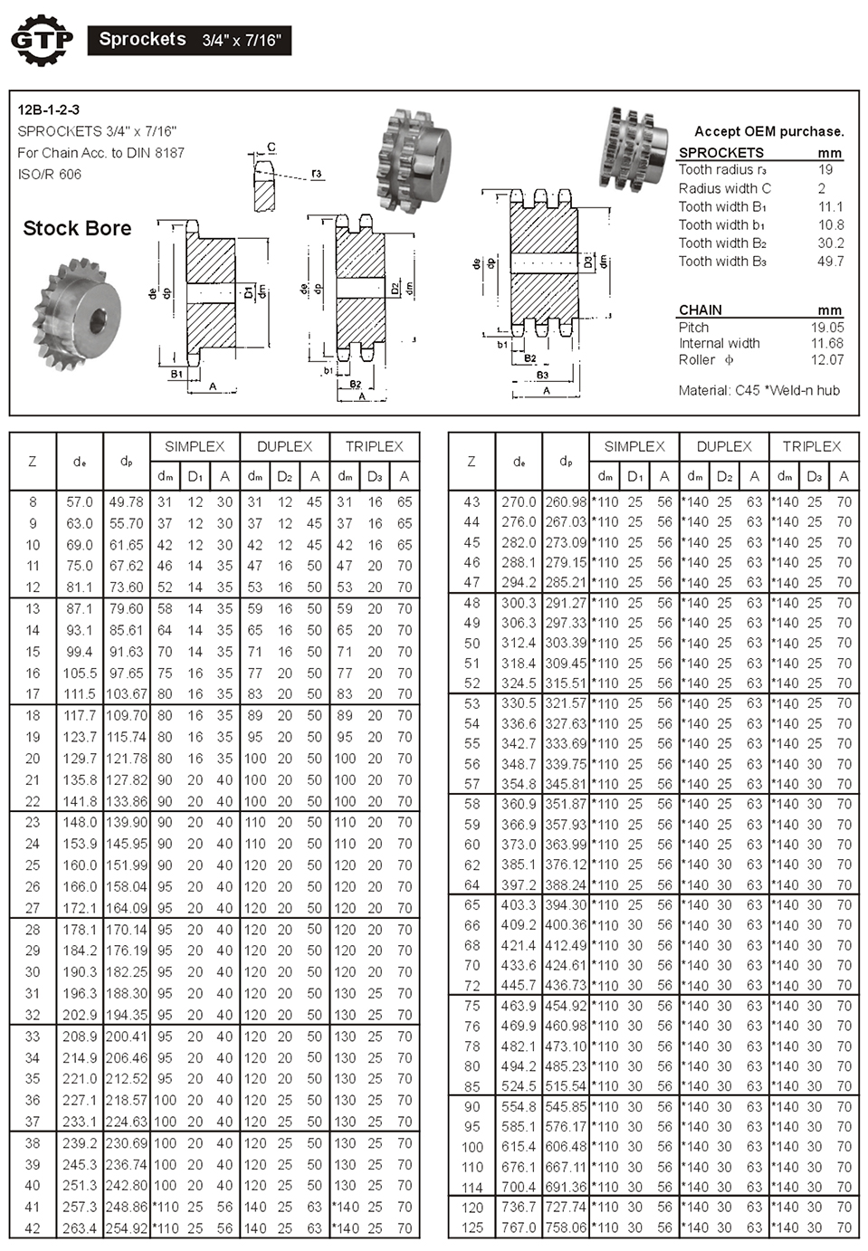 Sprockets-34x-716.jpg
