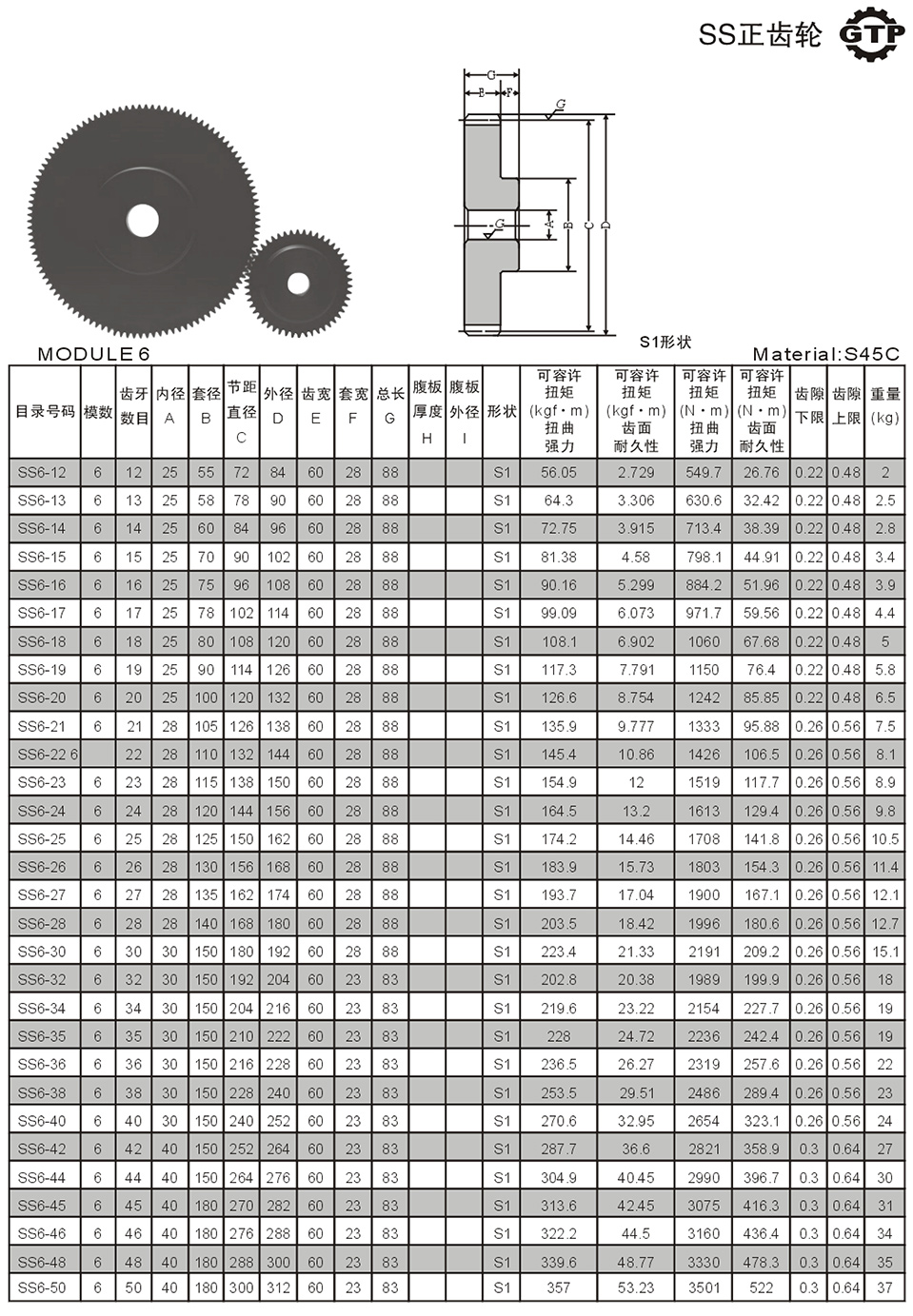 MODULE 6 SS正齒輪.jpg
